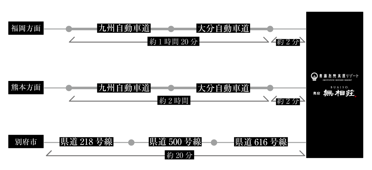 電車でのルートの説明の画像