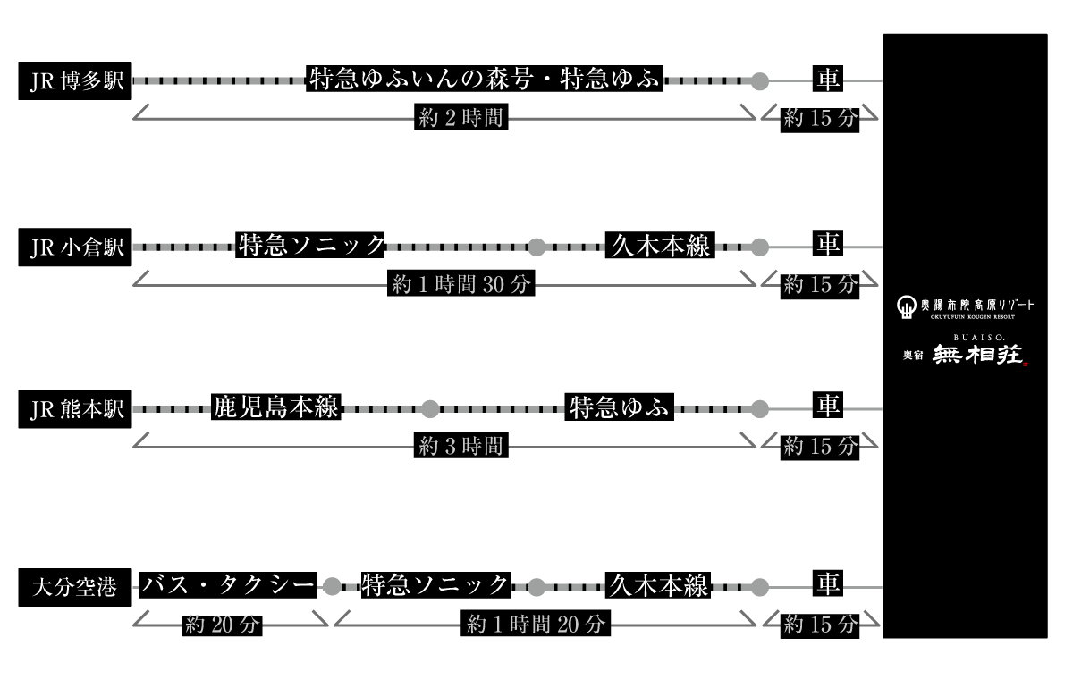 車でのルートの説明の画像